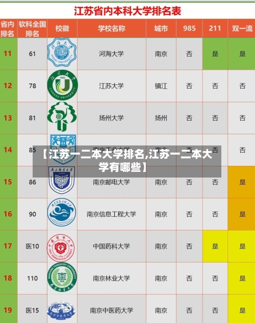 【江苏一二本大学排名,江苏一二本大学有哪些】