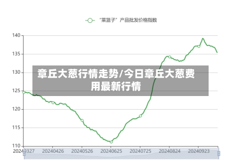章丘大葱行情走势/今日章丘大葱费用最新行情