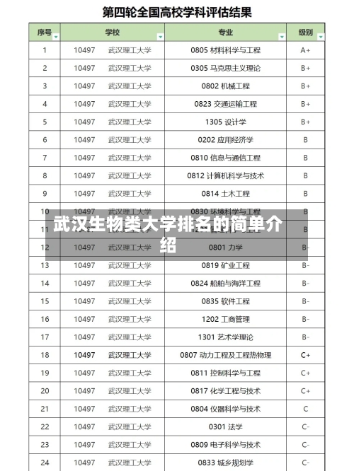 武汉生物类大学排名的简单介绍-第2张图片