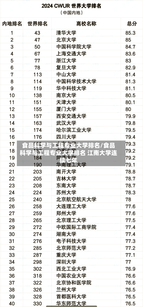 食品科学与工程专业大学排名/食品科学与工程专业大学排名 江南大学连续七年