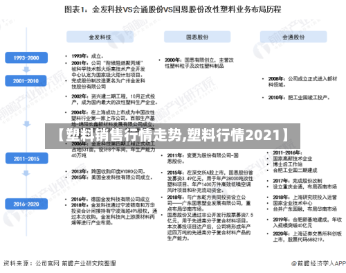 【塑料销售行情走势,塑料行情2021】