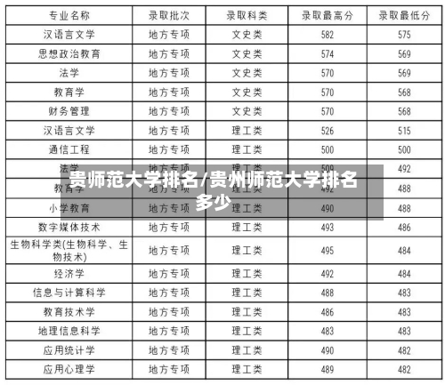 贵师范大学排名/贵州师范大学排名多少