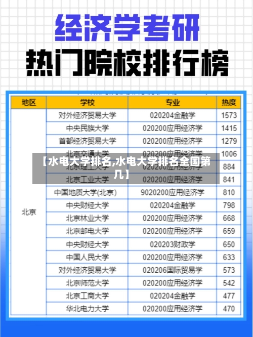 【水电大学排名,水电大学排名全国第几】