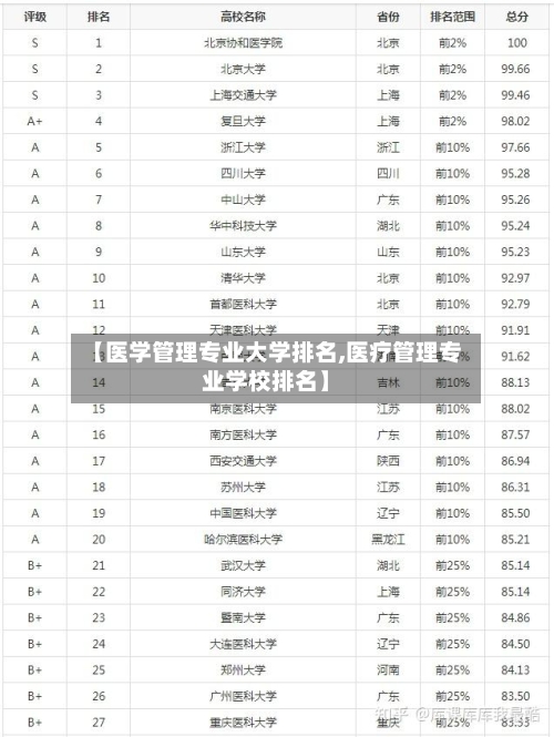 【医学管理专业大学排名,医疗管理专业学校排名】-第2张图片