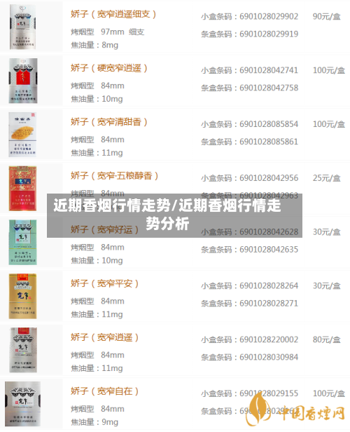 近期香烟行情走势/近期香烟行情走势分析-第2张图片