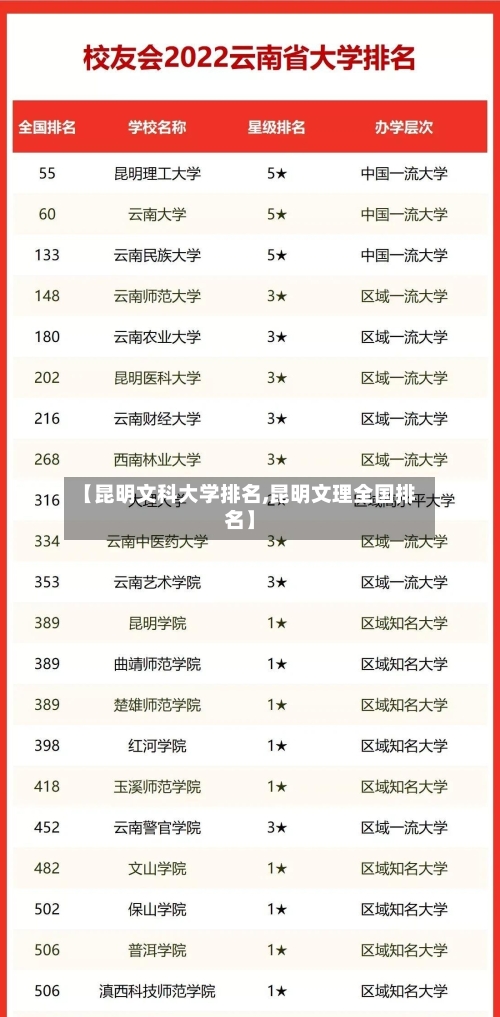 【昆明文科大学排名,昆明文理全国排名】-第2张图片
