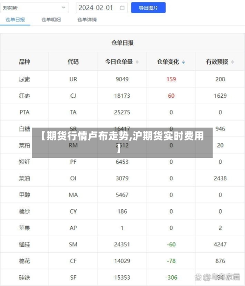 【期货行情卢布走势,沪期货实时费用】-第3张图片