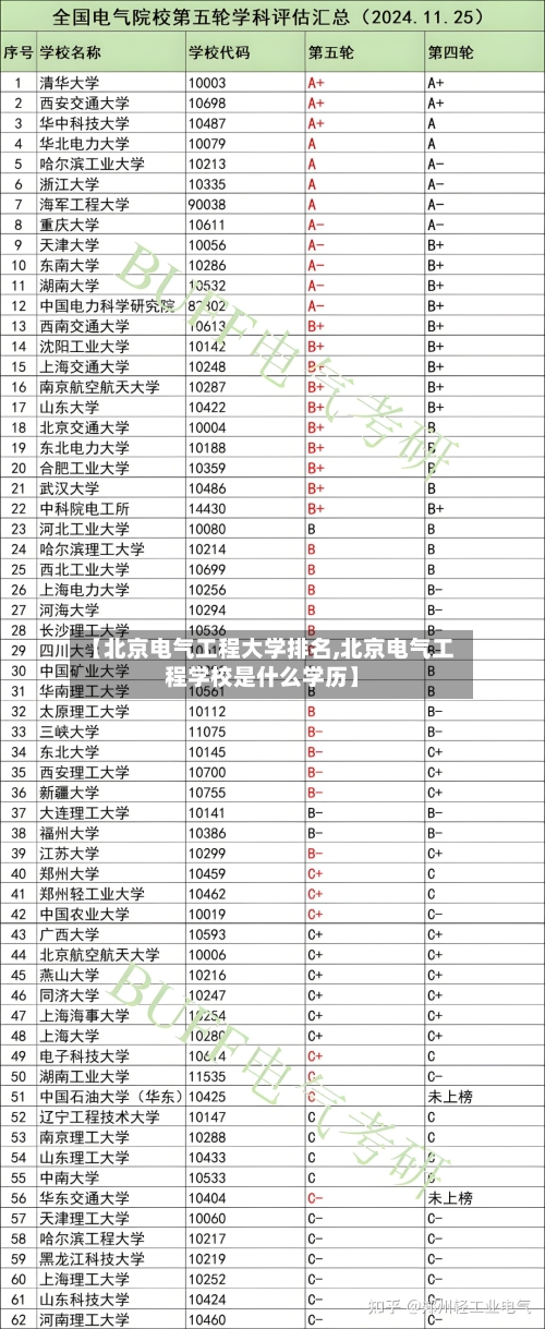【北京电气工程大学排名,北京电气工程学校是什么学历】
