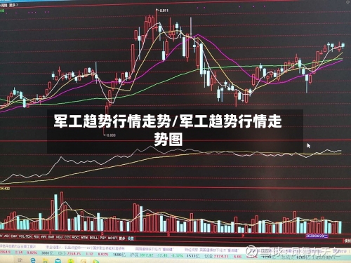 军工趋势行情走势/军工趋势行情走势图-第1张图片
