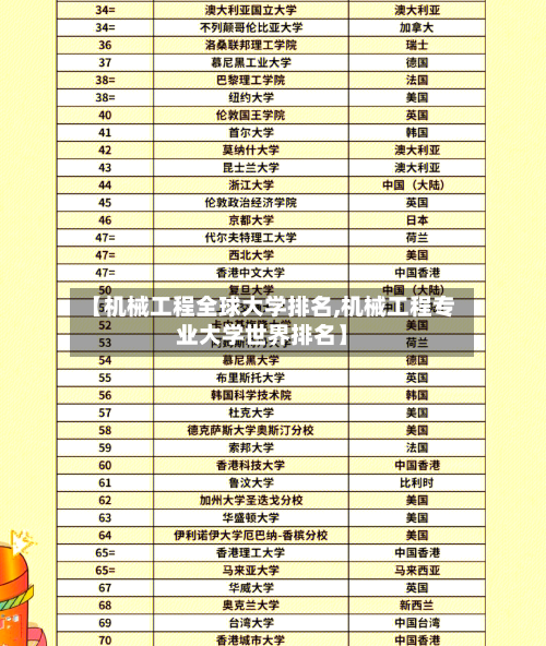 【机械工程全球大学排名,机械工程专业大学世界排名】