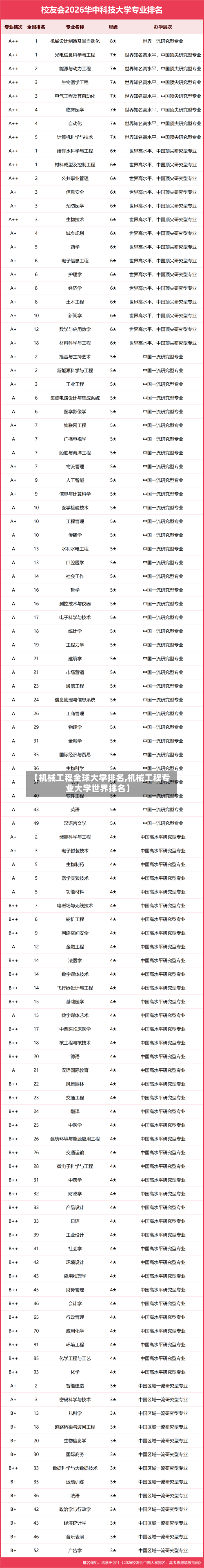 【机械工程全球大学排名,机械工程专业大学世界排名】-第2张图片