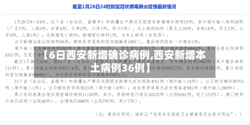【6日西安新增确诊病例,西安新增本土病例36例】-第2张图片