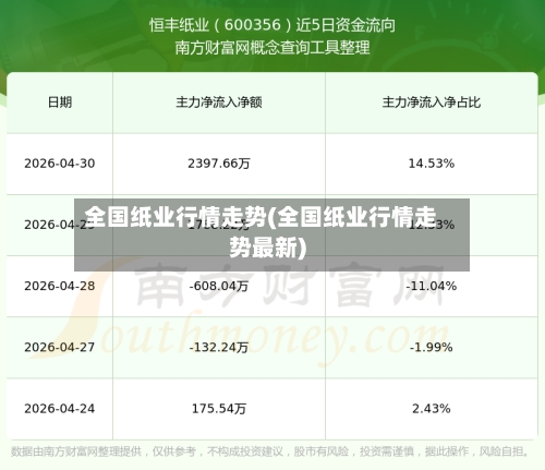 全国纸业行情走势(全国纸业行情走势最新)