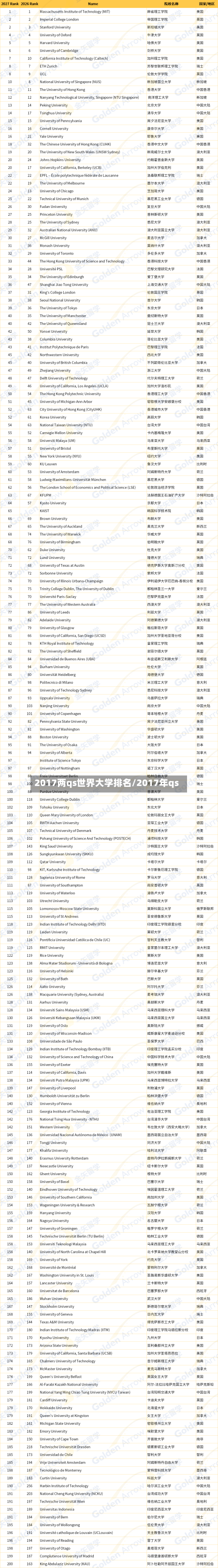 2017两qs世界大学排名/2017年qs