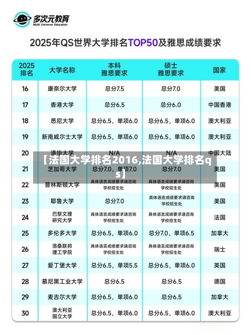 【法国大学排名2016,法国大学排名qs】-第2张图片