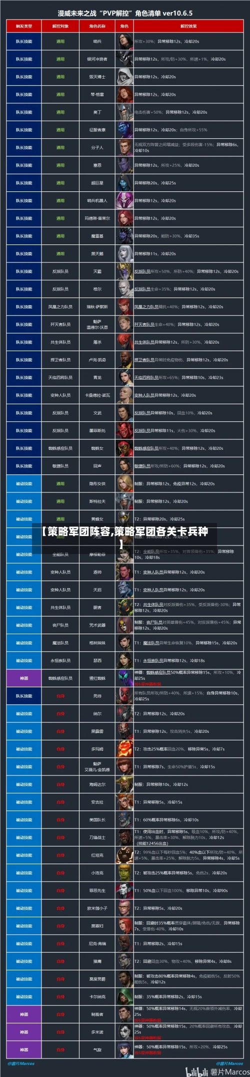 【策略军团阵容,策略军团各关卡兵种】-第2张图片