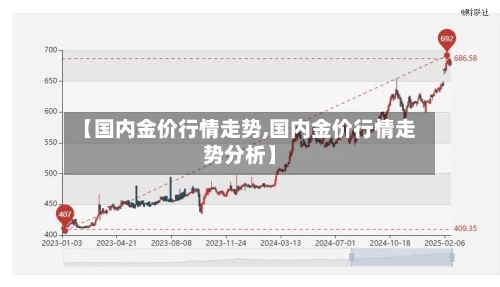 【国内金价行情走势,国内金价行情走势分析】-第2张图片