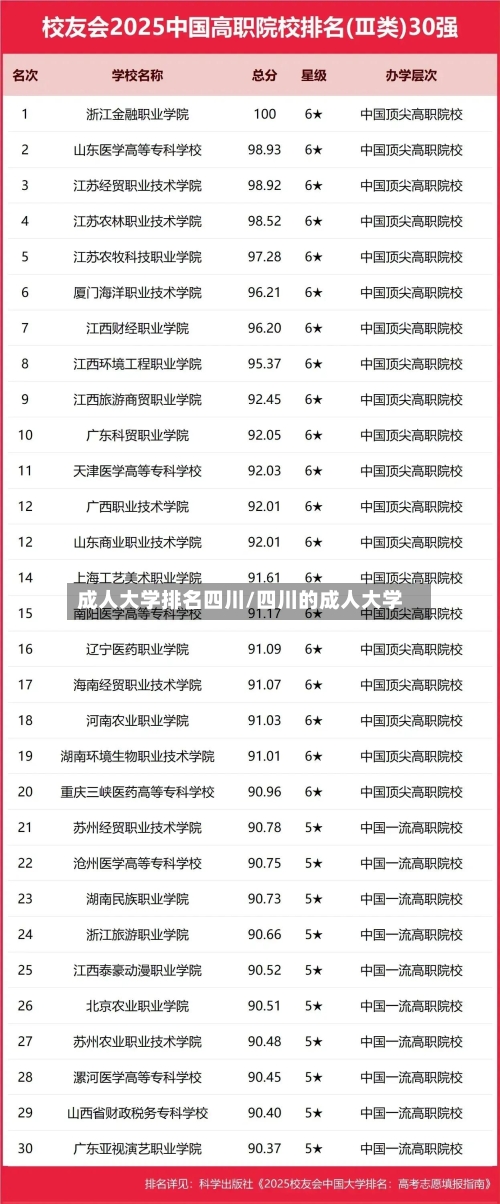 成人大学排名四川/四川的成人大学-第2张图片
