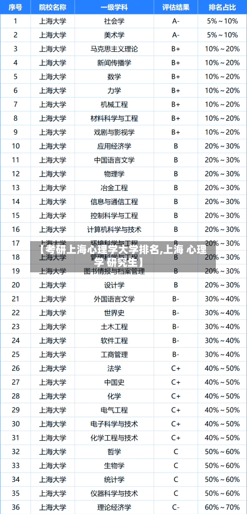 【考研上海心理学大学排名,上海 心理学 研究生】-第3张图片