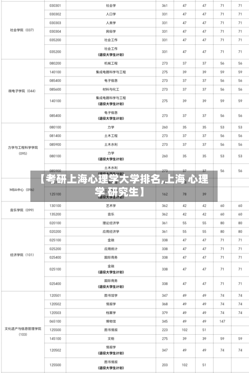 【考研上海心理学大学排名,上海 心理学 研究生】-第2张图片