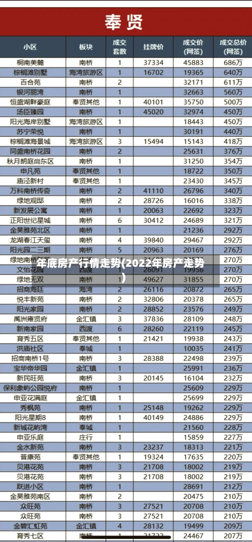 年底房产行情走势(2022年房产走势)-第2张图片