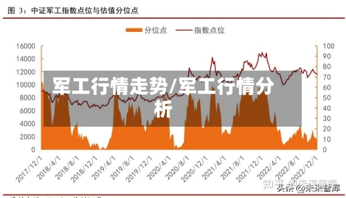 军工行情走势/军工行情分析-第3张图片