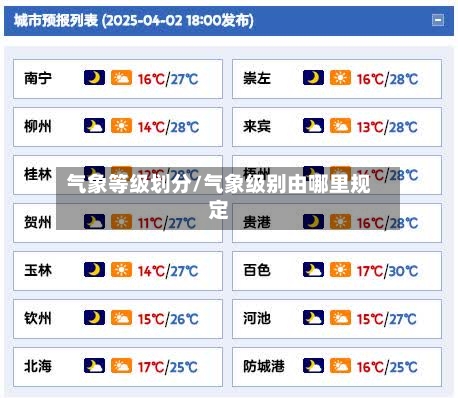 气象等级划分/气象级别由哪里规定-第3张图片