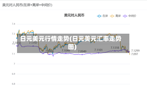 日元美元行情走势(日元美元汇率走势图)-第3张图片