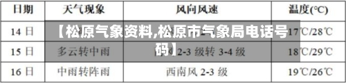 【松原气象资料,松原市气象局电话号码】-第2张图片