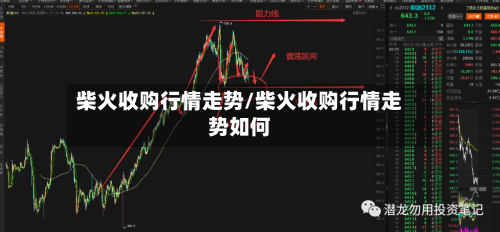 柴火收购行情走势/柴火收购行情走势如何