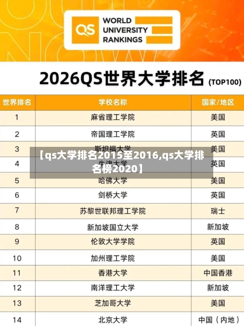 【qs大学排名2015至2016,qs大学排名榜2020】-第2张图片