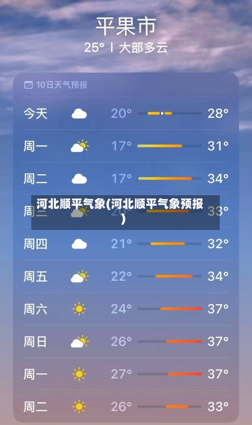 河北顺平气象(河北顺平气象预报)