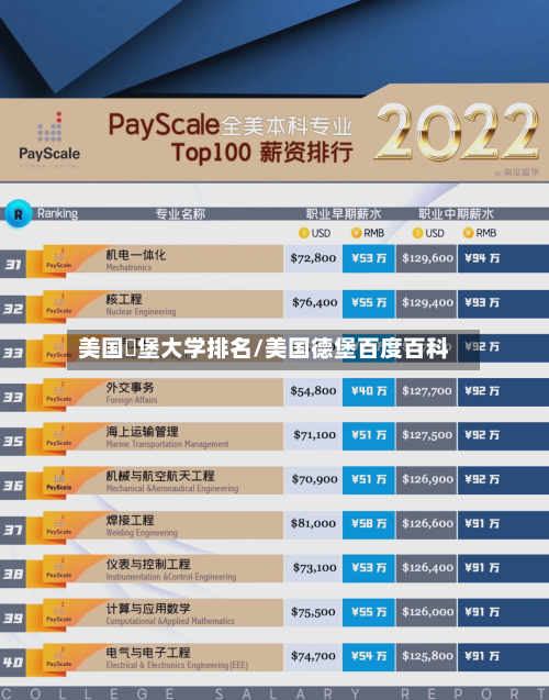 美国徳堡大学排名/美国德堡百度百科