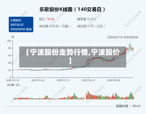 【宁波股份走势行情,宁波股价】-第3张图片