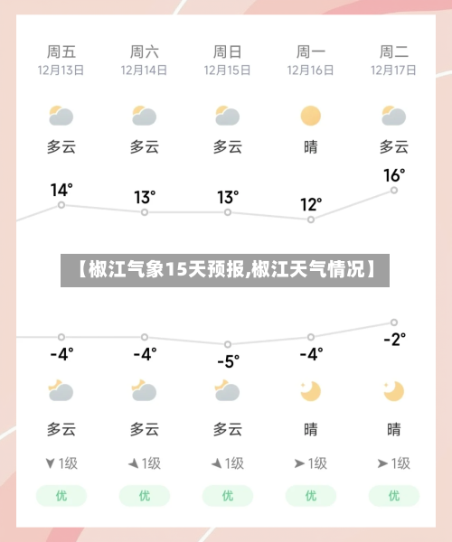 【椒江气象15天预报,椒江天气情况】
