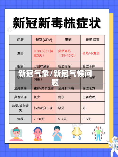 新冠气象/新冠气候问题