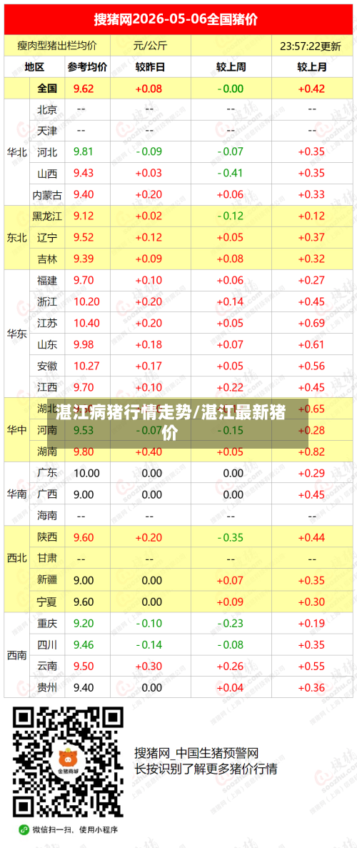 湛江病猪行情走势/湛江最新猪价-第2张图片