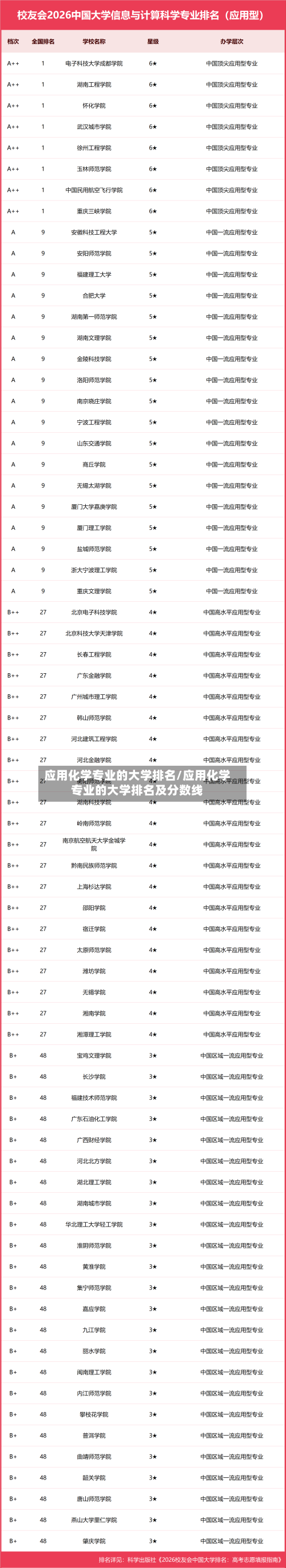 应用化学专业的大学排名/应用化学专业的大学排名及分数线-第3张图片