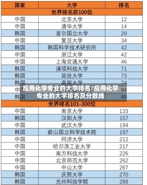 应用化学专业的大学排名/应用化学专业的大学排名及分数线
