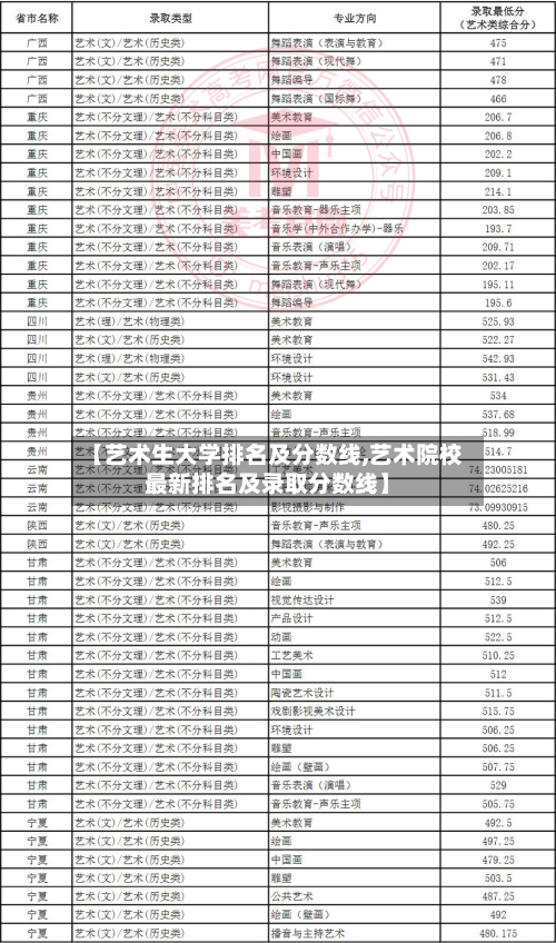 【艺术生大学排名及分数线,艺术院校最新排名及录取分数线】