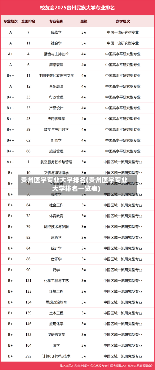 贵州医学专业大学排名(贵州医学专业大学排名一览表)-第2张图片
