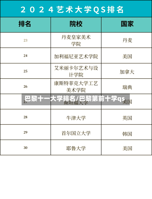 巴黎十一大学排名/巴黎第前十学qs-第3张图片