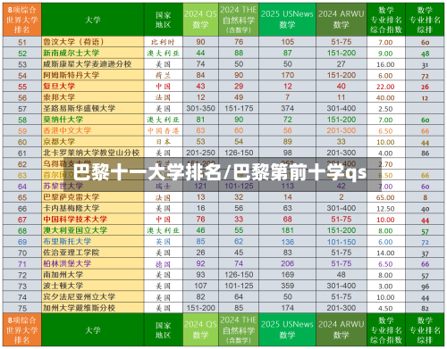 巴黎十一大学排名/巴黎第前十学qs