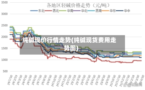 纯碱现价行情走势(纯碱现货费用走势图)-第2张图片