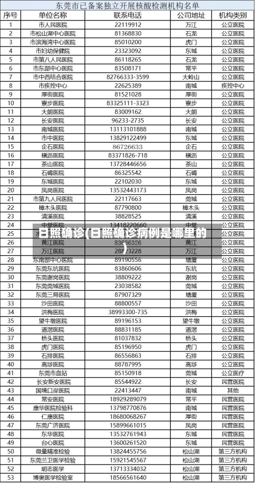 日照确诊(日照确诊病例是哪里的)-第2张图片
