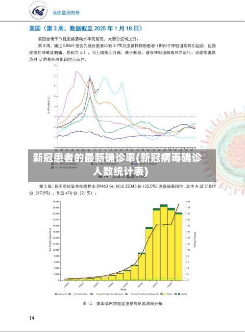 新冠患者的最新确诊率(新冠病毒确诊人数统计表)-第2张图片