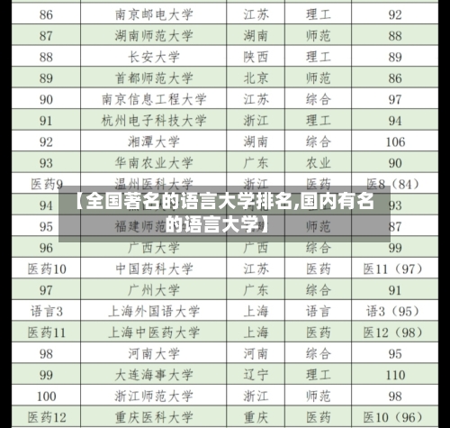 【全国著名的语言大学排名,国内有名的语言大学】-第2张图片