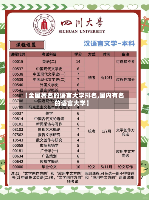 【全国著名的语言大学排名,国内有名的语言大学】