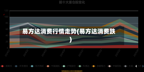 易方达消费行情走势(易方达消费跌)