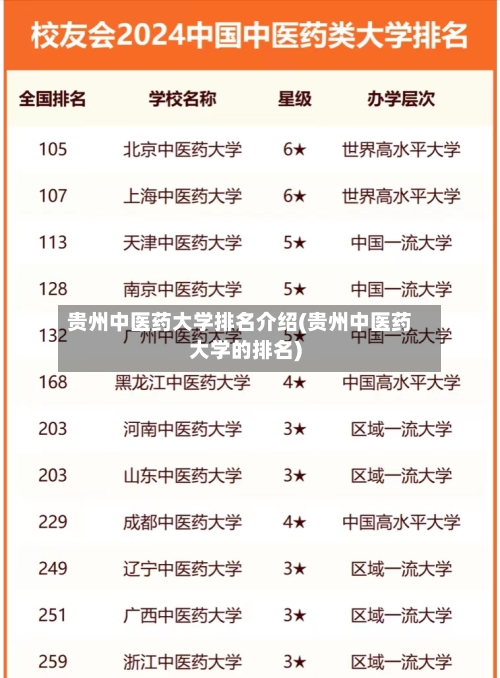 贵州中医药大学排名介绍(贵州中医药大学的排名)-第3张图片
